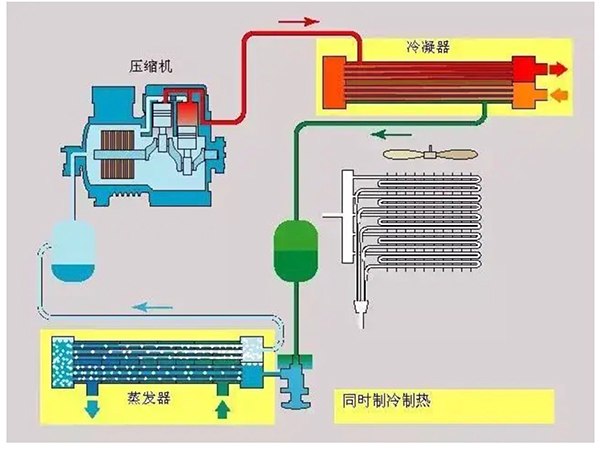 熱泵精餾應用-制熱冷回收熱泵