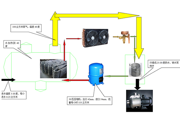 蒸發(fā)冷凝結(jié)晶制冷熱回收