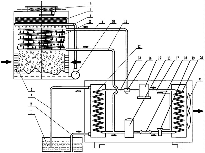污水處理工藝上的加熱制冷應用